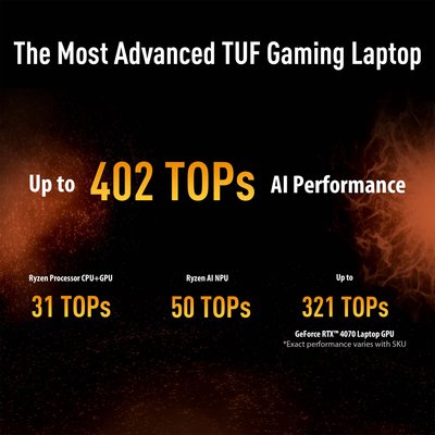 ASUS TUF Gaming A16 FA608UH-RV027W Gaming Laptop Gaming  Notebook 